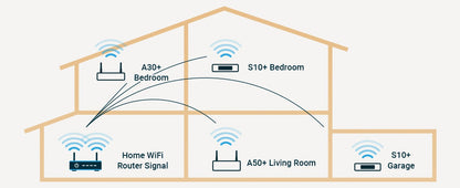 Arylic S10+ Wireless Music Streamer 3.5mm Jack Aux Bluetooth Audio Receiver for PC Audio Jack Adapter AUX Wireless for Multiroom