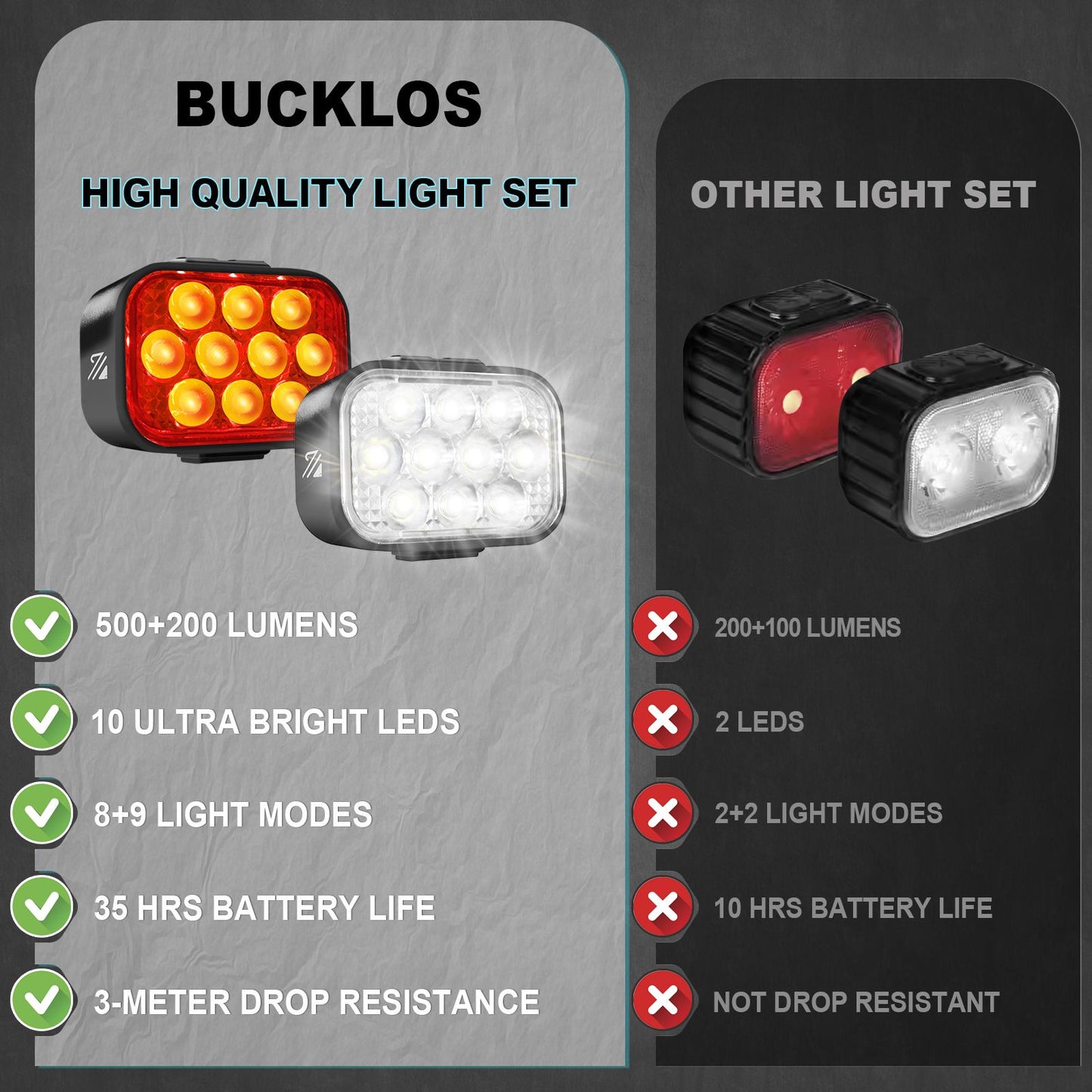 BUCKLOS Bicycle Rear Light Front Light 1100mAh LED COB Waterproof Bike Lamp USB Rechargeable Mtb Road Bike Taillights Bike Parts