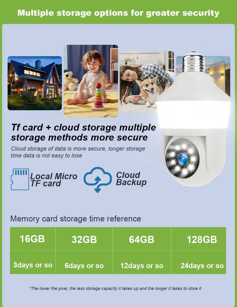 Tuya E27 Light Bulb Dual Screen WiFi Camera 5MP Indoor 5x Zoom PTZ Security Camera IR Color Night Vision Wireless Surveillance