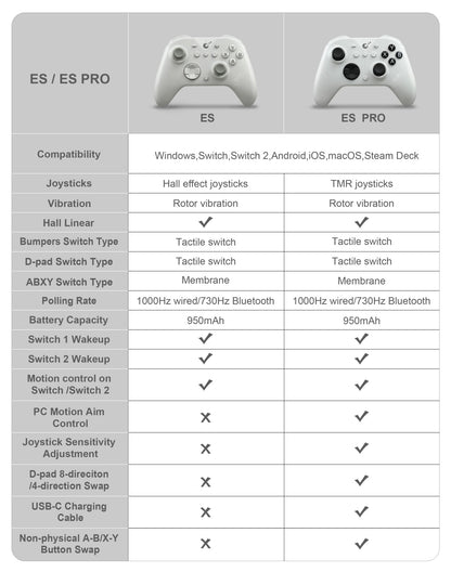 GuliKit ES Pro E-Sports Controller for Nintendo Switch 1/2 Wireless Gamepad with TMR Joystick for PC Windows Android iOS macOS