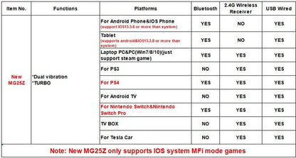 GAMINJA MG25Z Wireless Controller Bluetooth Gamepad For Nintendo Switch PS3 PC Joystick Dual Vibration Gamepad Lag Free