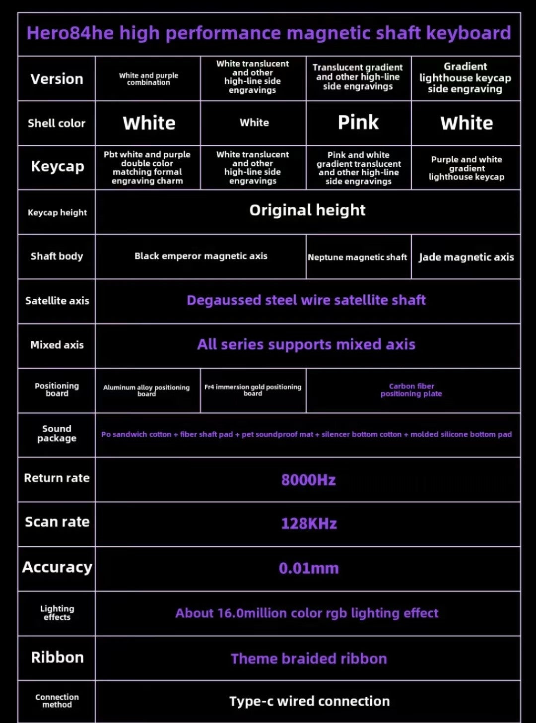 AULA HERO 84 HE Wired Mechanical Keyboard Music Rhythm RGB Backlit Magnetic Switch 8K Return Rate 128K Scan Rate Gaming Keyboard