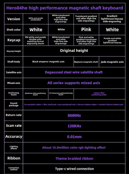 AULA HERO 84 HE Wired Mechanical Keyboard Music Rhythm RGB Backlit Magnetic Switch 8K Return Rate 128K Scan Rate Gaming Keyboard