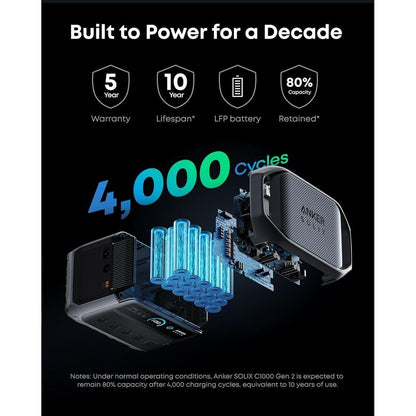 Gerador Solar Portátil 2000W com Bateria 1024Wh, Carregamento Rápido, Ideal para Casa, Atividades ao Ar Livre e Acampamento