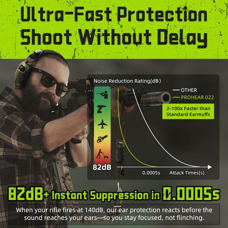 PROHEAR Shooting Electronic Ear Protection 5X Sound Amplification 4 Omnidirectional Microphones Noise Reduction Hunting Earmuffs