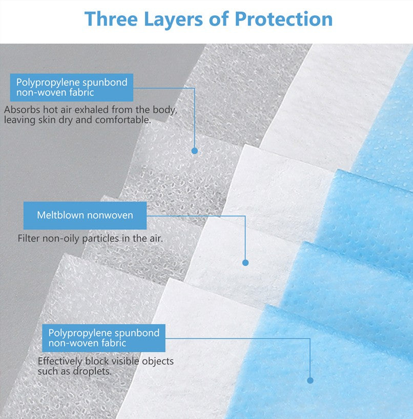 Mouth Masks 3-layer Anti-Dust Disposable Mascarillas  Non Woven Meltblown Cloth Masks Elastic Ear Loop Face Mask