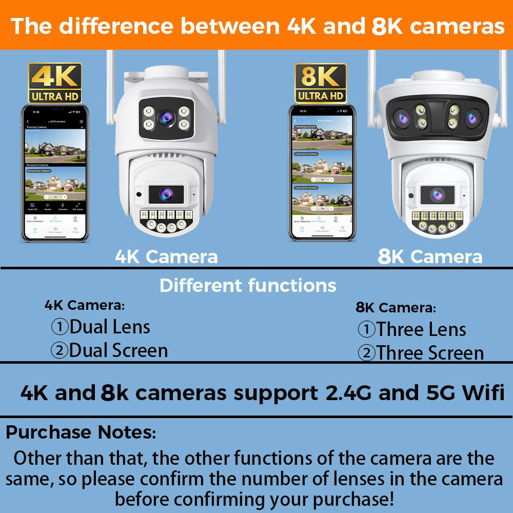 15MP 8K HD Wifi Surveillance Camera Outdoor Three Lens Three Screens Security IP Camera Human Detection 5G Wifi Camera O-KAM PRO