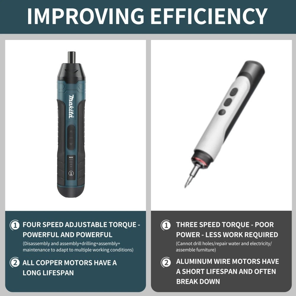 Parafusadeira Furadeira Elétrica a Bateria Makita 1300mah Recarregável Ajustável Multi-função Ferramentas de Reparo de Torque para Desmontagem