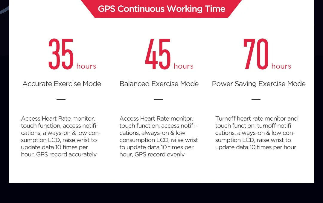 Smartwatch Amazfit Stratos 3 para homens com GPS, Bluetooth e 5ATM à prova d'água – Mostruário com caixa
