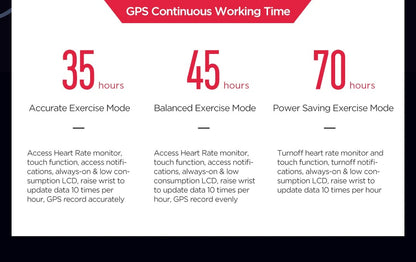 Smartwatch Amazfit Stratos 3 para homens com GPS, Bluetooth e 5ATM à prova d'água – Mostruário com caixa