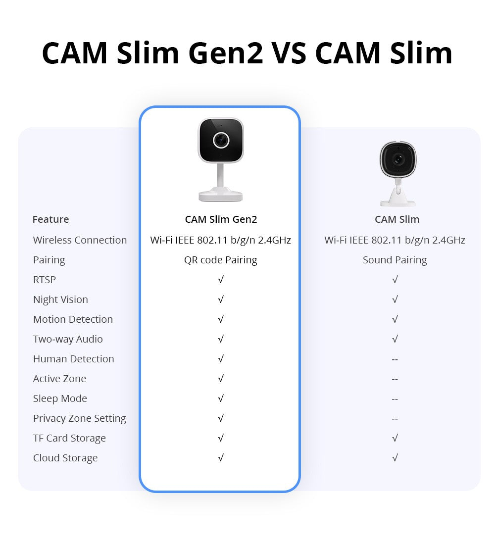 Câmera de Segurança Inteligente WiFi SONOFF CAM Slim Gen2 1080P HD Detecção de Movimento Áudio Bidirecional Visão Noturna Suporte Alexa Google
