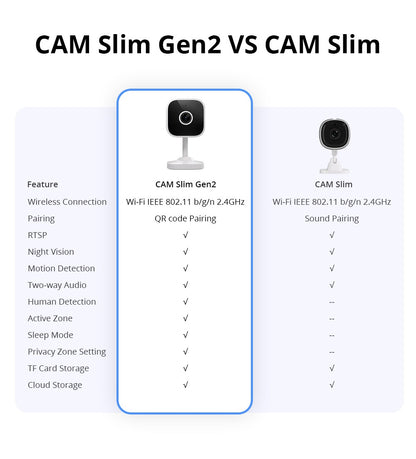 Câmera de Segurança Inteligente WiFi SONOFF CAM Slim Gen2 1080P HD Detecção de Movimento Áudio Bidirecional Visão Noturna Suporte Alexa Google