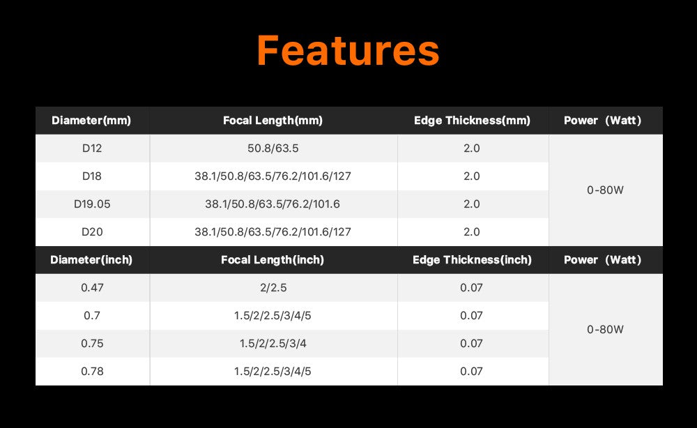 LUMENEDGE China Lente de Foco a Laser de CO2 PVD ZnSe Diâm.12 18 19 20mm FL38.1 50.8 63.5 76.2 101.6 para Máquina de Gravação a Laser