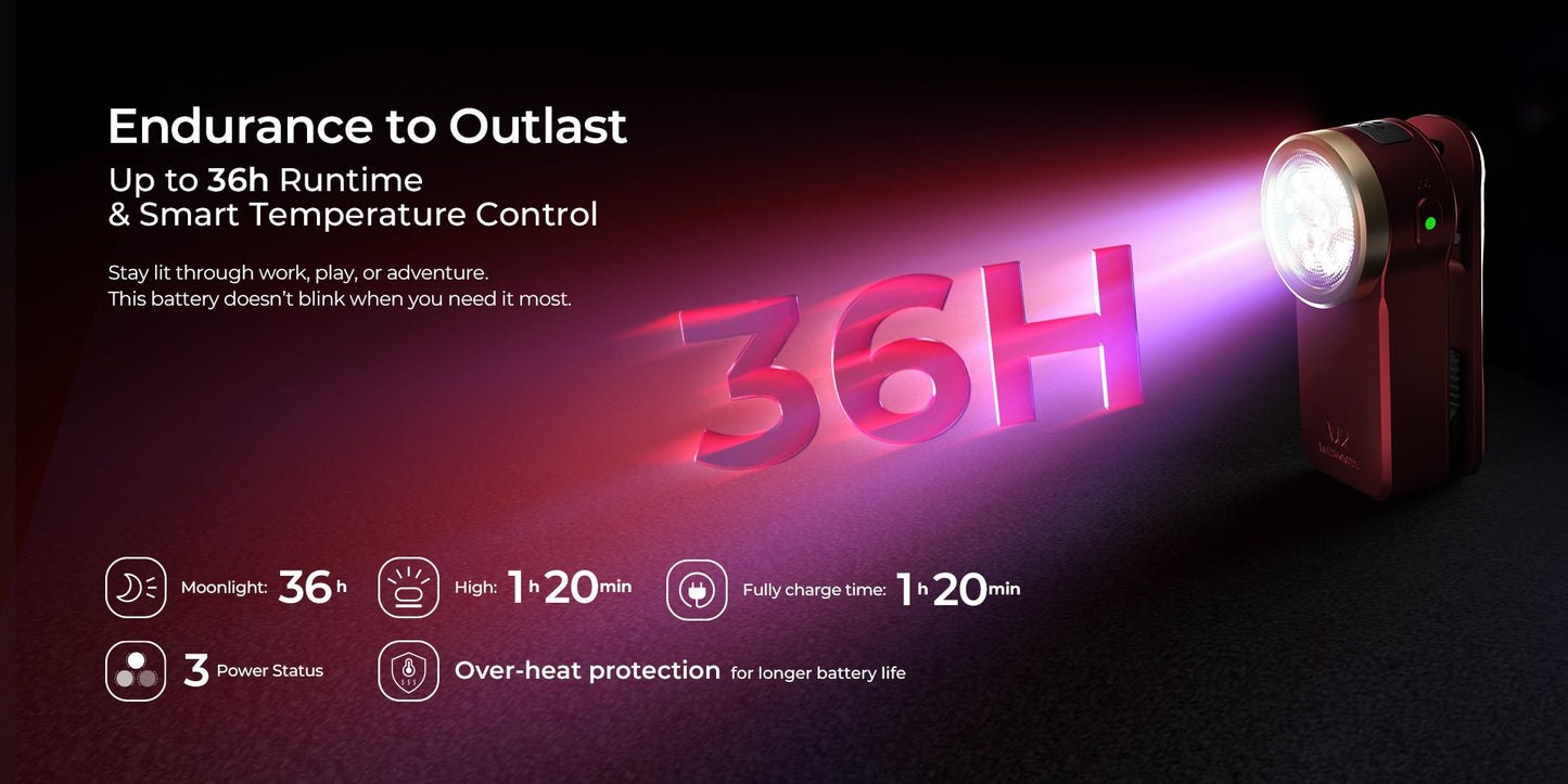 Wurkkos HD03 680LM Mini Clip Light USB C Rechargeable Pocket Flashlight Spotlight/Floodlight Portable EDC RGB Torch with Magnet