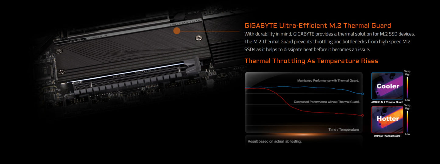 Placa-mãe GIGABYTE B650M AORUS ELITE Micro-ATX AMD B650 DDR5 M.2 192G para processadores AMD Ryzen séries 7000/8000/9000 Socket AM5