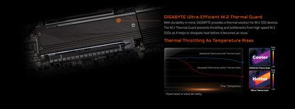 Placa-mãe GIGABYTE B650M AORUS ELITE Micro-ATX AMD B650 DDR5 M.2 192G para processadores AMD Ryzen séries 7000/8000/9000 Socket AM5