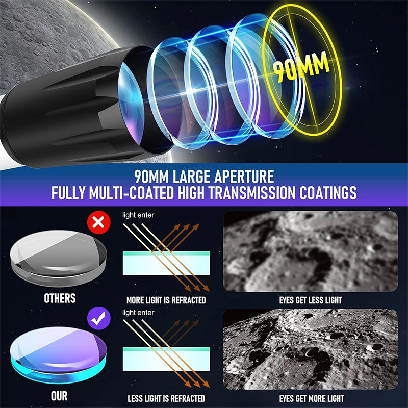 Telescópio Astronômico ALLFOC 80090, Alta Potência Grande Abertura HD Profissional para Observação do Espaço Profundo e Estrelas, Tripé??