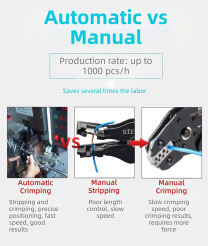 Máquina horizontal automática multifuncional para crimpar e decapar cabos com terminais para cabos multicoaxiais com revestimento AWG36-AW20