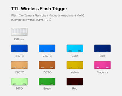 Godox iT32 iFlash Camera Flash X5 C/N/S/F/O Hot Shoe Trigger HSS TTL One System Pocket Flash for Sony Canon Nikon Fuji