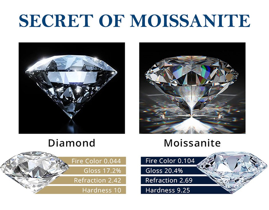 Real D Color Moissanite Diamond Earrings GRA Certified 925 Sterling Silver Sparkling Smile Stud Earrings for Women Jewelry Gift