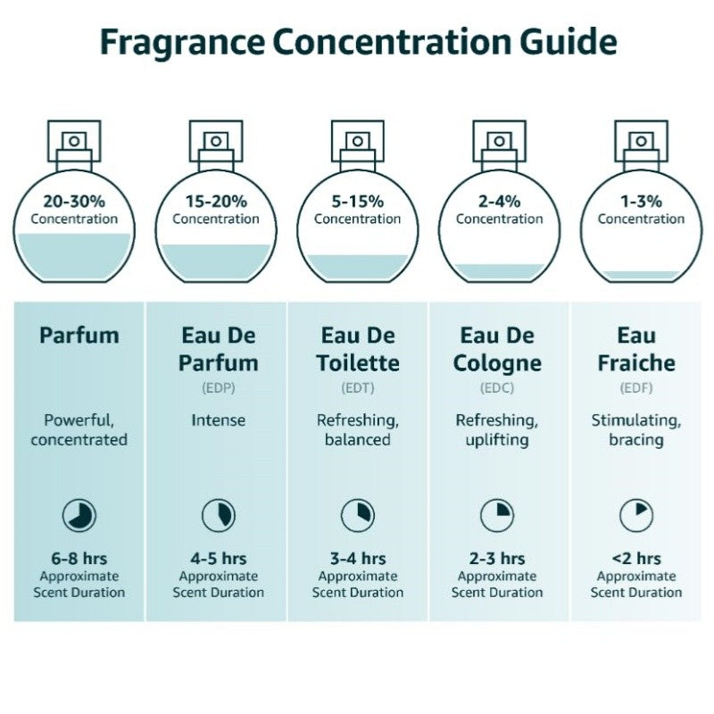 100ML 3.4FL.OZ Vanilla Women's Perfume - Oriental Floral Notes EDP Inspired by Far A.way For Women, Fresh Fragrance Spray