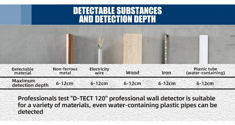 Detector de metais Bosch D-tect 120 Professional Scanner intuitivo de radar Para quase todos os materiais Detector de parede de alta precisão