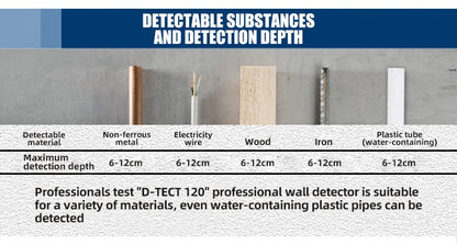 Detector de metais Bosch D-tect 120 Professional Scanner intuitivo de radar Para quase todos os materiais Detector de parede de alta precisão