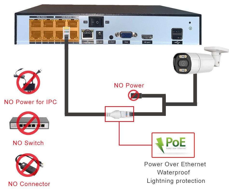 4K 8MP H.265 IP Camera POE Security Surveillance Camera Metal ONVIF Two Way Audio Double Light Color Night Waterproof CCTV Video