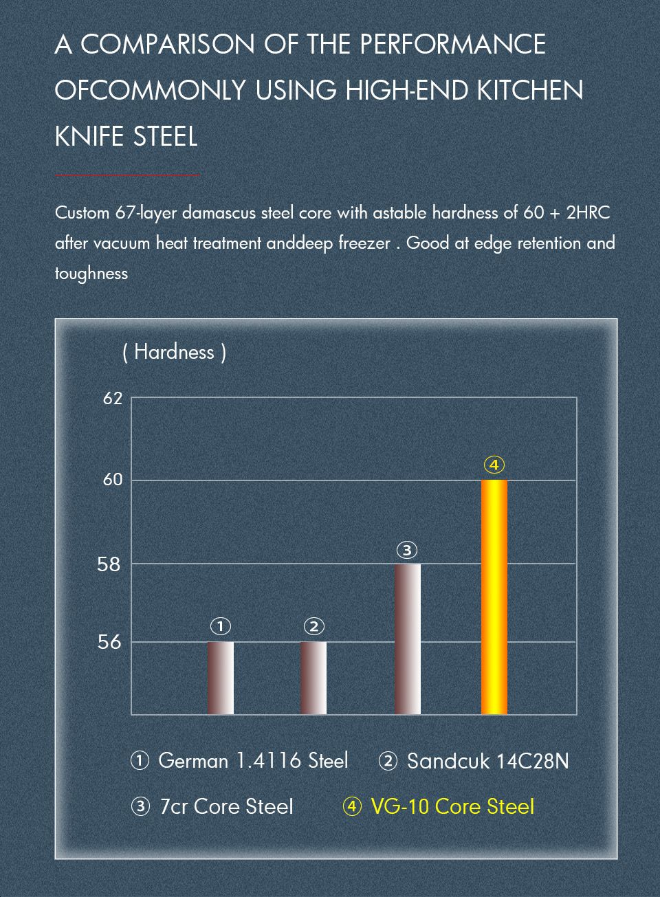 TURWHO 1-6PCS Kitchen Knives Set Japanese 67 Layer Damascus Steel Chef Knife PRO VG10 Santoku Bread Boning Utility Paring Knives