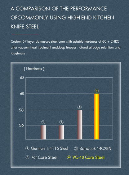TURWHO 1-6PCS Kitchen Knives Set Japanese 67 Layer Damascus Steel Chef Knife PRO VG10 Santoku Bread Boning Utility Paring Knives