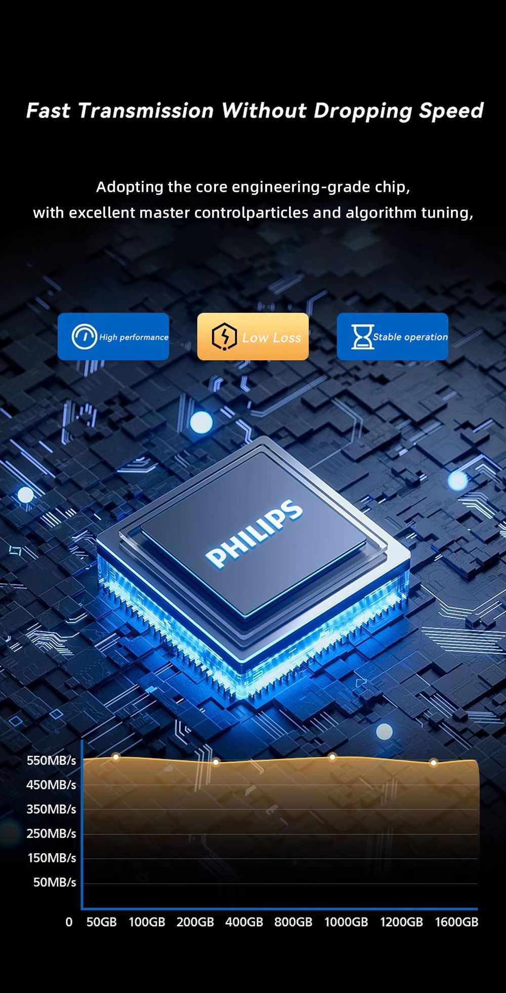 PHILIPS Portable SSD, 1TB External Solid State Drive, Speeds Up to 550MB/s, USB 3.2 Gen 2, Reliable Storage for Gaming, Students