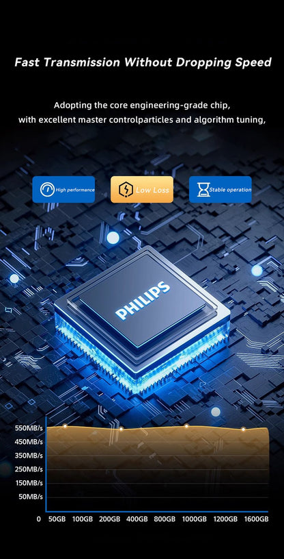 PHILIPS Portable SSD, 1TB External Solid State Drive, Speeds Up to 550MB/s, USB 3.2 Gen 2, Reliable Storage for Gaming, Students