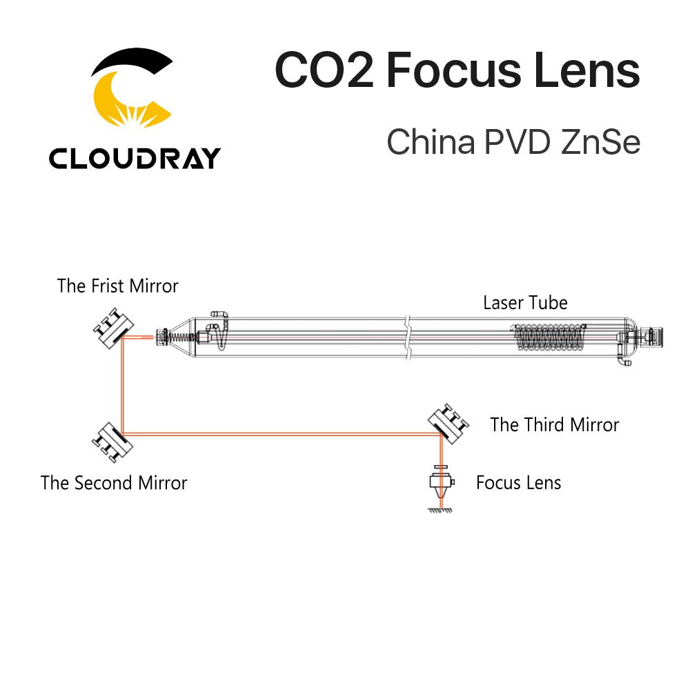 Cloudray China CO2 Lente de Foco ZnSe Dia.18 19.05 20 mm FL38.1 50.8 63.5 101.6 127mm 1.5 - 4" para Máquina de Gravação a Laser