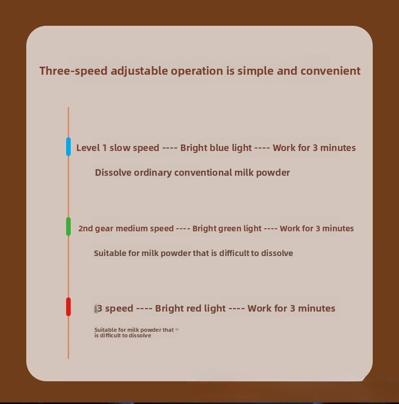 Electric Milk Bottle Shaker USB Portable Smart Intelligent Milk Powder Mixer 3 Speed Adjustment Baby Formula Maker Divine Device