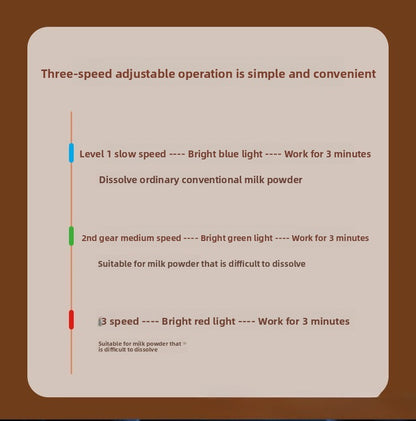 Electric Milk Bottle Shaker USB Portable Smart Intelligent Milk Powder Mixer 3 Speed Adjustment Baby Formula Maker Divine Device