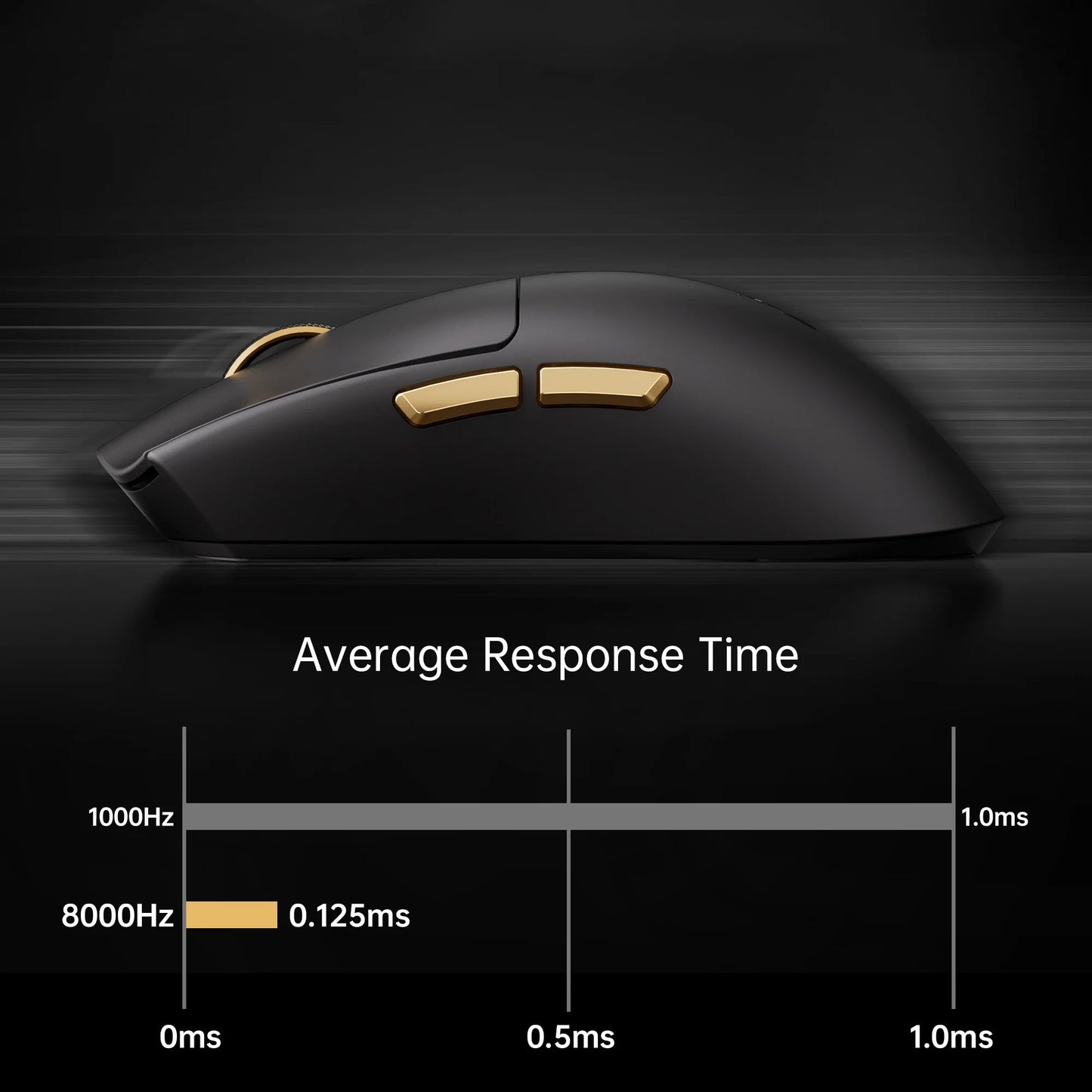 MCHOSE K7 Ultra Mouse Gamer Sem Fio PAW3950 Taxa de Sondagem Dupla de 8K Leve Base de Carregamento Magnético Sem Fio Esports Escritório