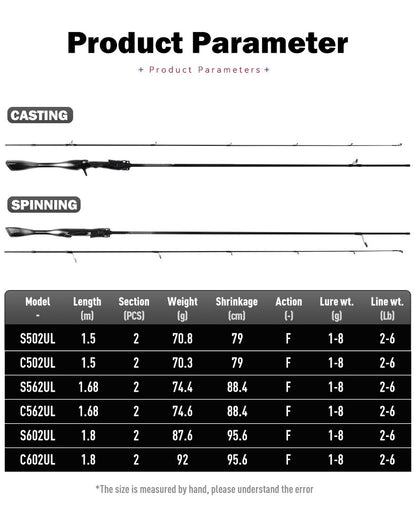 Vara de Pesca LEYDUN Black Creek 2 Partes, Spinning/Casting, 1,5/1,68/1,8m, Vara de Viagem, Baitcasting, Ultraleve, Fibra de Carbono