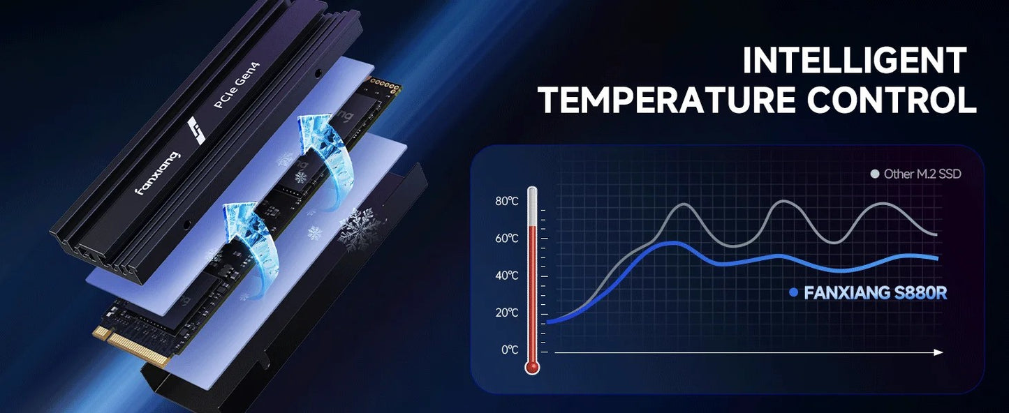 Fanxiang S880R 7450MB/s SSD NVMe M.2 2280 PCIe Gen 4 SSD para Jogos 4TB 2TB 1TB Disco Rígido Interno de Estado Sólido Com Dissipador de Calor para PS5