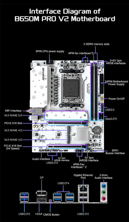 Placa-mãe JGINYUE B650M PRO V2 AM5 M-ATX para processadores AMD® Ryzen™ 7000/8000/9000 Series DDR5 RAM de até 96GB e 3 Slots M.2 para computadores (sem Wi-Fi)