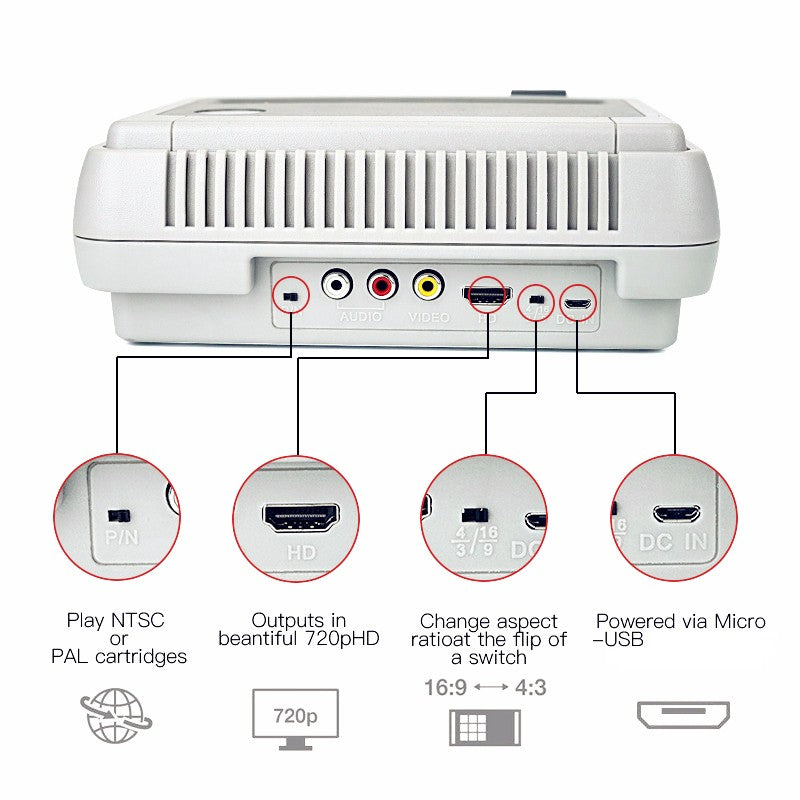 RETROAD 5+Ultra SUPER HD ENTERTAINMENT Main Console Support Super NES/Super Famicom PAL&NTSC Game Cartridge Original Size