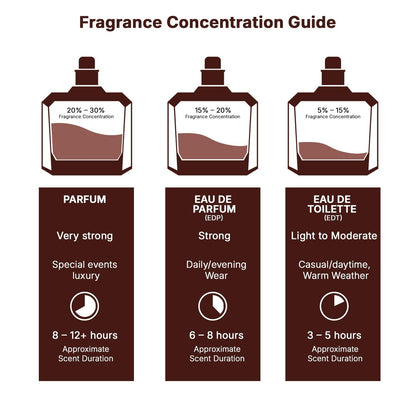 Lattafa Yara Para Mulheres Fragrância de Feromônio Perfume Feminino Árabe Colônia de Feromônio para Homens Atrair o sexo oposto Aniversário