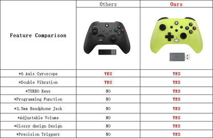 Wireless Gamepad For Xbox One/Xbox Series X/S/ Xbox Controller With Six-Axis Gyro Turbo Function Game Consoles Joystick