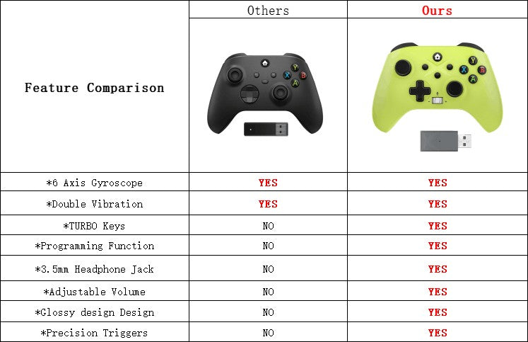 2.4G Wireless Gamepad For Xbox One ,Xbox Seris S ,X Control Xbox With Dual Vibra/Six Axis Multi Game Xbox Controller