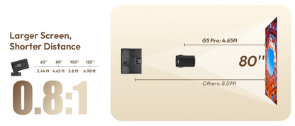 Projetor XGODY 4K HD 300ANSI Cinema Bluetooth WiFi 1080P Android Home Theater Inteligente