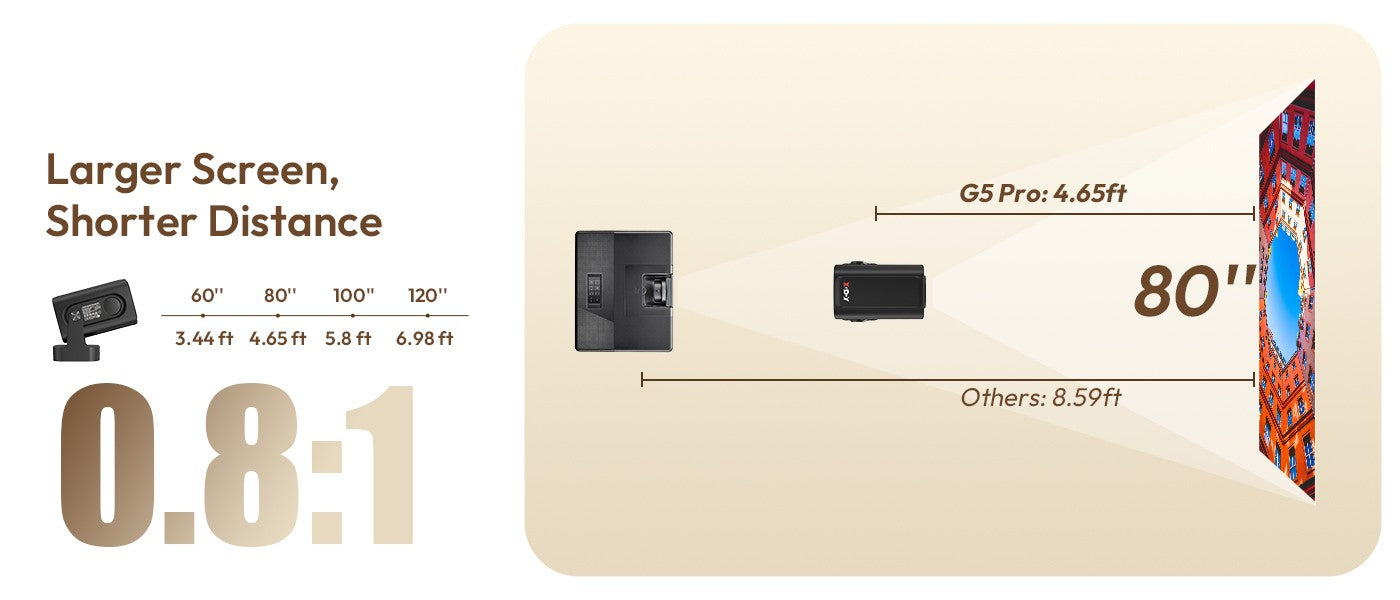 Projetor XGODY 4K 350ANSI Curta Distância Base com Alto-Falante Android Bluetooth WiFi Foco Automático Nativo 1080PHome Theater