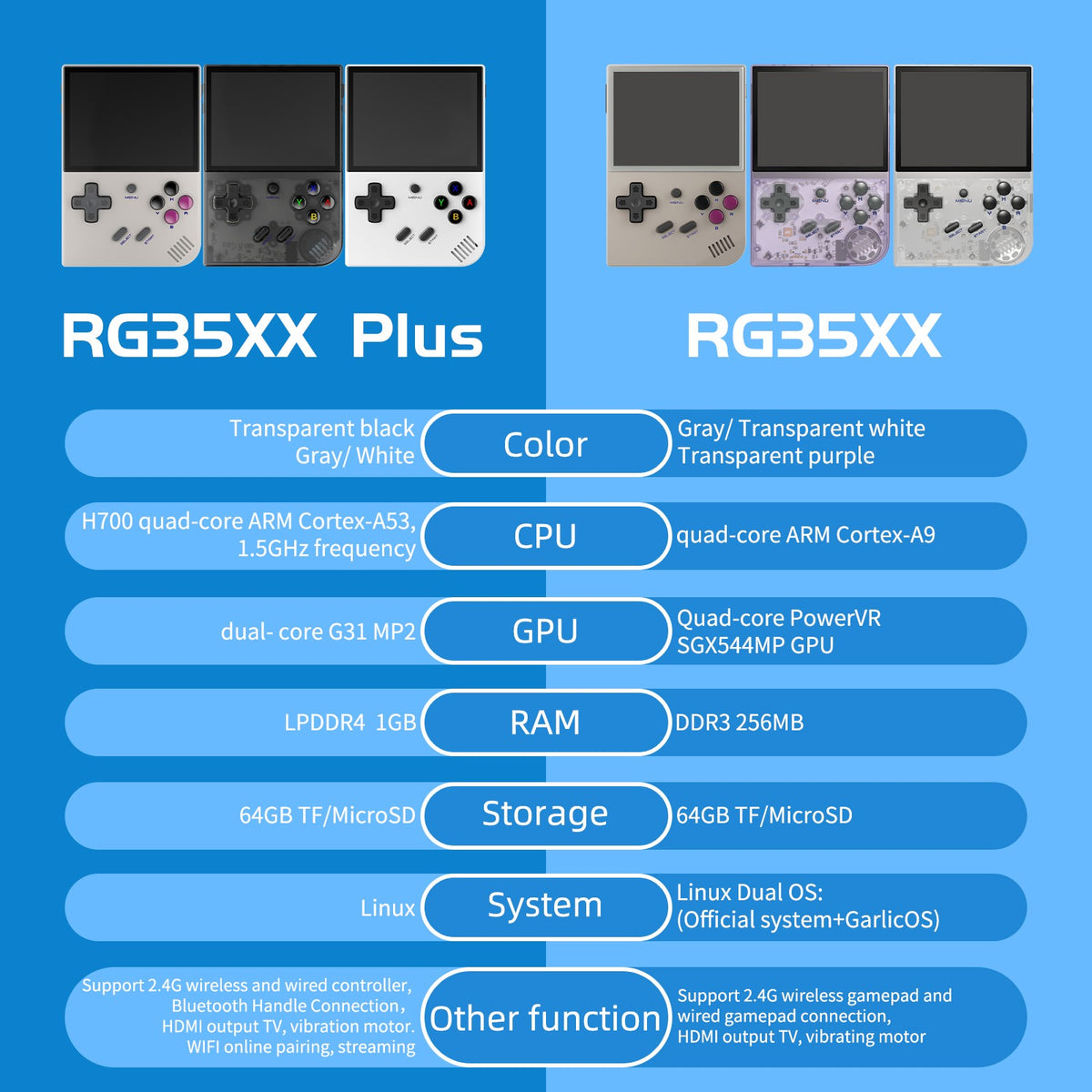 ANBERNIC RG35XX Plus/RG35XX Retro Handheld Game Console 3.5? IPS Screen Linux Portable Video Game Player Support HD-M-I TV Outpu
