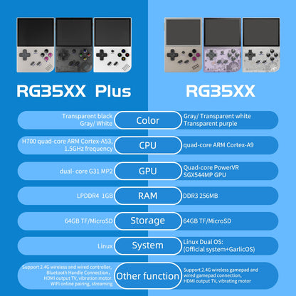 ANBERNIC RG35XX Plus/RG35XX Retro Handheld Game Console 3.5? IPS Screen Linux Portable Video Game Player Support HD-M-I TV Outpu