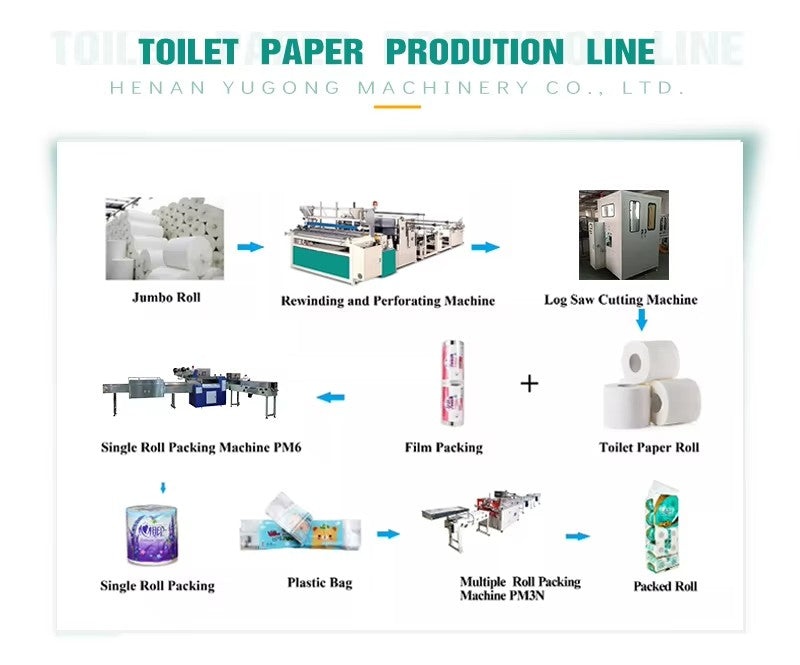 Toilet Tissue Paper Manufacturing Equipment Toilet Paper Vending Machine
