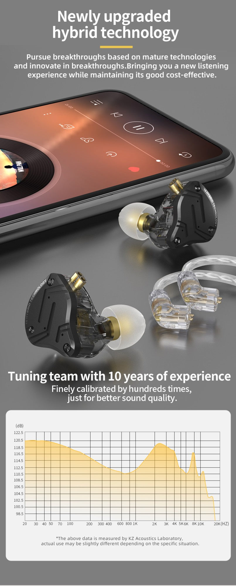 KZ ZS10 Pro X In Ear Wired Earphones Music Headphones HiFi Bass Monitor Earbuds Sport Headset