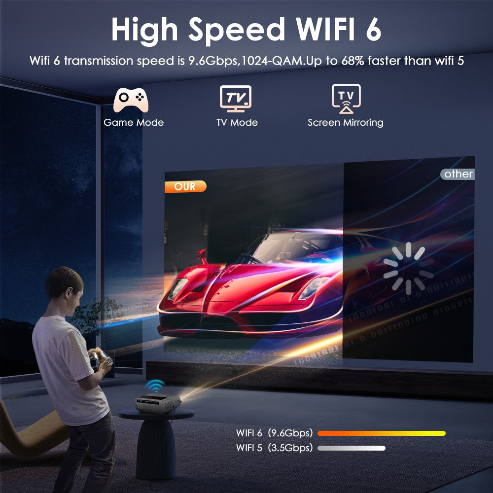 Projetor 4K com foco automático 3500 ANSI, Wi-Fi 2.4+5G, Bluetooth, Full HD 1080P, HDR, Android TV, para filmes, vídeos e home theater durante o dia